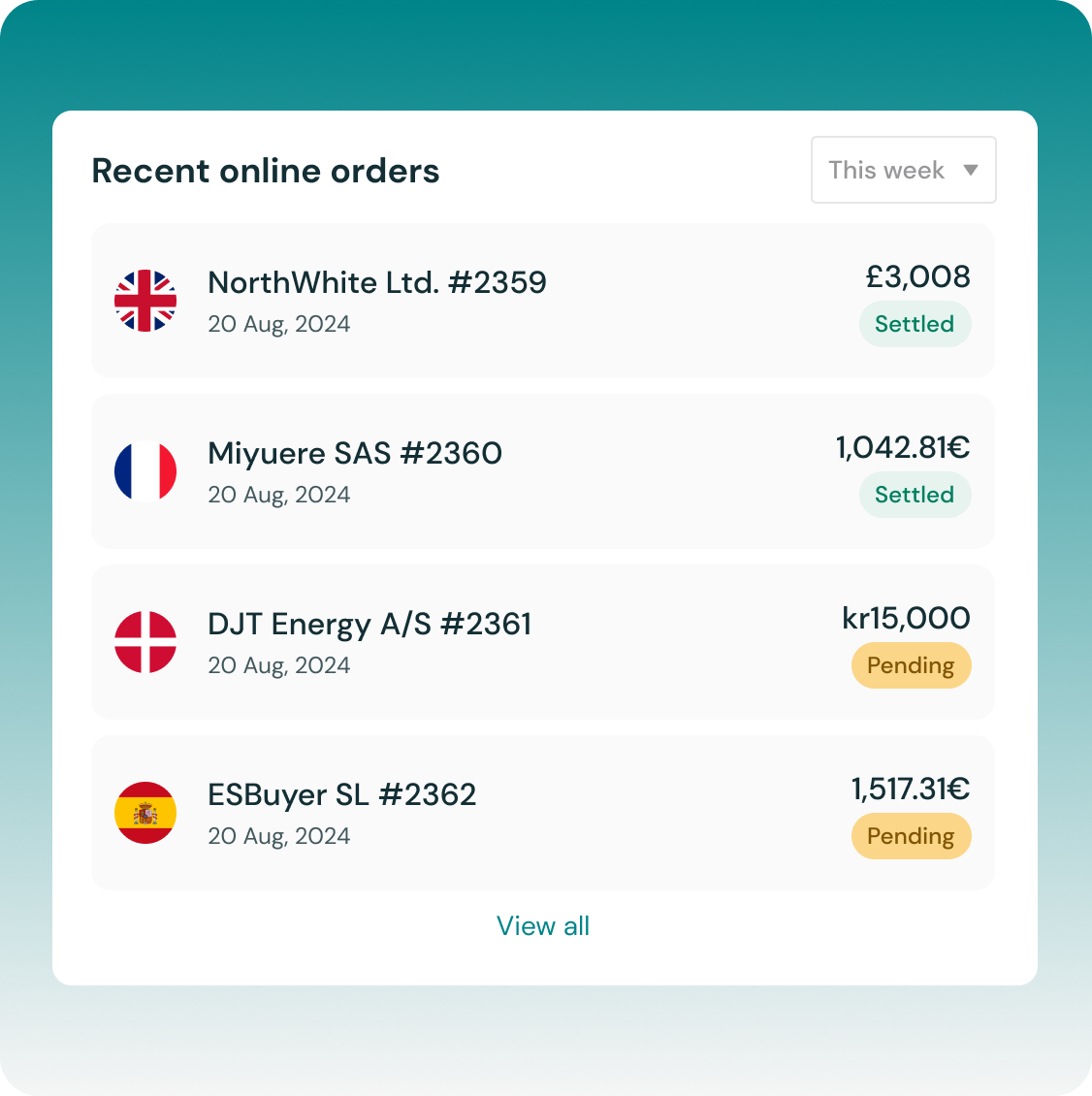 Graphic showing the recent online orders of a B2B merchant from buyers across Europe.